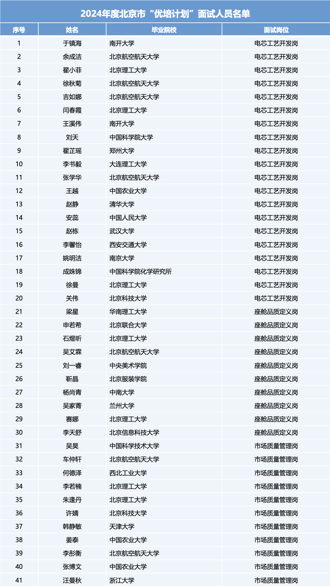 js1996(�й�)���޹�˾